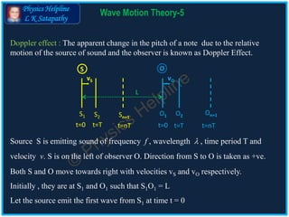 Wave Motion Theory 5/ Beats/ Doppler Effect | PPT