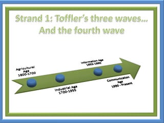 Strand 1: Toffler’s three waves…And the fourth wave