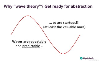 Why “wave theory”? Get ready for abstraction
2
Waves are repeatable
and predictable …
… so are startups!!!
(at least the valuable ones)
 