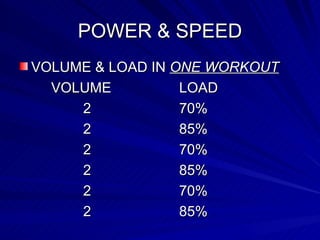 POWER & SPEED VOLUME & LOAD IN  ONE WORKOUT VOLUME LOAD 2 70% 2 85% 2 70% 2 85% 2 70% 2 85% 