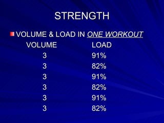 STRENGTH VOLUME & LOAD IN  ONE WORKOUT VOLUME LOAD 3 91% 3 82% 3 91% 3 82% 3 91% 3 82% 