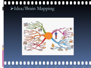 Idea/Brain Mapping  