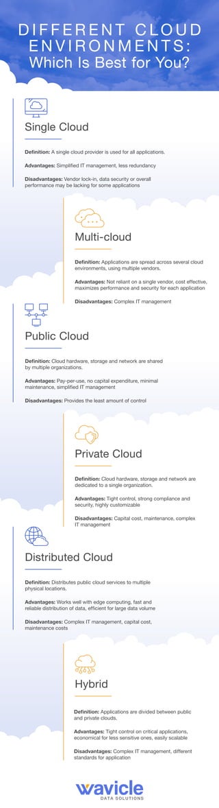 Multi-cloud
Definition: Applications are spread across several cloud
environments, using multiple vendors.
Advantages: Not reliant on a single vendor, cost effective,
maximizes performance and security for each application
Disadvantages: Complex IT management
Public Cloud
Definition: Cloud hardware, storage and network are shared
by multiple organizations.
Advantages: Pay-per-use, no capital expenditure, minimal
maintenance, simplified IT management
Disadvantages: Provides the least amount of control
Distributed Cloud
Definition: Distributes public cloud services to multiple
physical locations.
Advantages: Works well with edge computing, fast and
reliable distribution of data, efficient for large data volume
Disadvantages: Complex IT management, capital cost,
maintenance costs
Hybrid
Definition: Applications are divided between public
and private clouds.
Advantages: Tight control on critical applications,
economical for less sensitive ones, easily scalable
Disadvantages: Complex IT management, different
standards for application
Private Cloud
Definition: Cloud hardware, storage and network are
dedicated to a single organization.
Advantages: Tight control, strong compliance and
security, highly customizable
Disadvantages: Capital cost, maintenance, complex
IT management
D I F F E R E N T C L O U D
E N V I R O N M E N T S :
Which Is Best for You?
Single Cloud
Definition: A single cloud provider is used for all applications.
Advantages: Simplified IT management, less redundancy
Disadvantages: Vendor lock-in, data security or overall
performance may be lacking for some applications
 