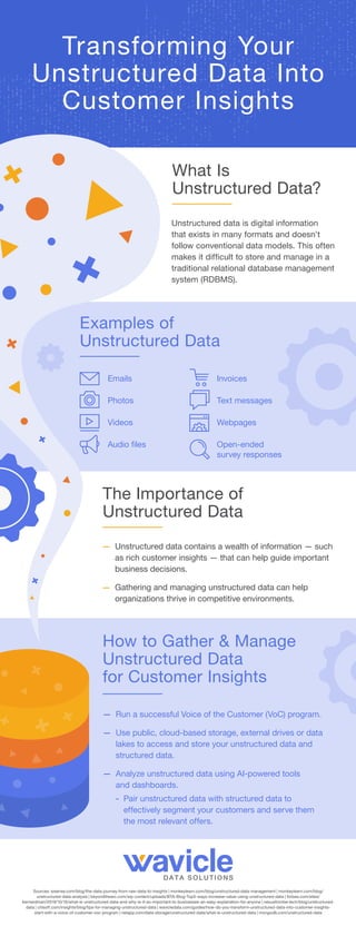 Transforming Your
Unstructured Data Into
Customer Insights
What Is
Unstructured Data?
The Importance of
Unstructured Data
Unstructured data is digital information
that exists in many formats and doesn’t
follow conventional data models. This often
makes it difficult to store and manage in a
traditional relational database management
system (RDBMS).
—
— 
Unstructured data contains a wealth of information — such
as rich customer insights — that can help guide important
business decisions.
—
— 
Gathering and managing unstructured data can help
organizations thrive in competitive environments.
Examples of
Unstructured Data
Emails
Photos
Videos
Audio files
Invoices
Text messages
Webpages
Open-ended
survey responses
How to Gather  Manage
Unstructured Data
for Customer Insights
—
— 
Run a successful Voice of the Customer (VoC) program.
—
— 
Use public, cloud-based storage, external drives or­data
lakes to access and store your unstructured data and
structured data.­
—
— 
Analyze unstructured data using AI-powered tools
and dashboards.
-
- 
Pair unstructured data with structured data to
effectively segment your customers and serve them
the most relevant offers.
Sources: sisense.com/blog/the-data-journey-from-raw-data-to-insights | monkeylearn.com/blog/unstructured-data-management | monkeylearn.com/blog/
unstructured-data-analysis | beyondthearc.com/wp-content/uploads/BTA-Blog-Top5-ways-increase-value-using-unstructured-data | forbes.com/sites/
bernardmarr/2019/10/16/what-is-unstructured-data-and-why-is-it-so-important-to-businesses-an-easy-explanation-for-anyone | nexusfrontier.tech/blog/unstructured-
data | citisoft.com/insights/blog/tips-for-managing-unstructured-data | wavicledata.com/guides/how-do-you-transform-unstructured-data-into-customer-insights-
start-with-a-voice-of-customer-voc-program | netapp.com/data-storage/unstructured-data/what-is-unstructured-data | mongodb.com/unstructured-data
 