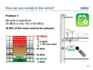 Problem 1:
dB scale is logarithmic
30 dB(A) is only 10% of 60 dB(A).
90% of the noise need to be reduced.
How can you comply to the norms?
18
30
dB(A)
60 dB(A)
50 dB(A)
40 dB(A)
30 dB(A)
0 dB(A)
-/- 90%
10%
10 dB(A)
= 50% less noise
 
