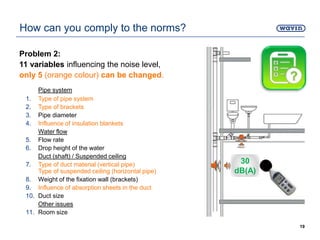 Problem 2:
11 variables influencing the noise level,
only 5 (orange colour) can be changed.
Pipe system
1. Type of pipe system
2. Type of brackets
3. Pipe diameter
4. Influence of insulation blankets
Water flow
5. Flow rate
6. Drop height of the water
Duct (shaft) / Suspended ceiling
7. Type of duct material (vertical pipe)
Type of suspended ceiling (horizontal pipe)
8. Weight of the fixation wall (brackets)
9. Influence of absorption sheets in the duct
10. Duct size
Other issues
11. Room size
How can you comply to the norms?
19
30
dB(A)
 