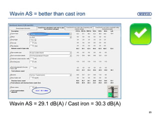 Wavin AS = better than cast iron
Wavin AS = 29.1 dB(A) / Cast iron = 30.3 dB(A)
23
 