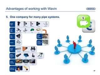 5. One company for many pipe systems.
47
Advantages of working with Wavin
 