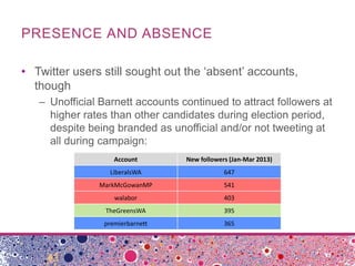 PRESENCE AND ABSENCE
• Twitter users still sought out the ‘absent’ accounts,
though
– Unofficial Barnett accounts continued to attract followers at
higher rates than other candidates during election period,
despite being branded as unofficial and/or not tweeting at
all during campaign:
Account New followers (Jan-Mar 2013)
LiberalsWA 647
MarkMcGowanMP 541
walabor 403
TheGreensWA 395
premierbarnett 365
 