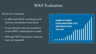 WAV Evaluation
Drivers for evaluation:
• In 2015, both WAV coordinators left
and new coordinators were hired
• A new advisory team was formed to
review WAV’s administrative model
• Although WAV has grown, resources
have not expanded
 