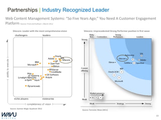 Partnerships | Industry Recognized Leader
Web Content Management Systems: “So Five Years Ago;” You Need A Customer Engagement
Platform Source: Frost and Sullivan | March 2012
     Sitecore: Leader with the most comprehensive vision    Sitecore: Unprecedented Strong Performer position in first wave




  Source: Gartner Magic Quadrant 2012
                                                           Source: Forrester Wave (2011)

                                                                                                                              13
 