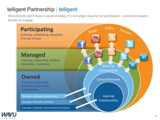 telligent Partnership | telligent
Most brands don’t have a social strategy. It’s no longer okay to not participate - customers expect
brands to engage.

        Participating                                               Wikis
         Listening, establishing reputation
         (I’m one of you)




         Managed
         Listening, supporting, building
         reputation, marketing
                                                                  External
                                                                Communities

         Owned                                                Closed Network
         Listening, supporting,
         building relationships,
         collaborating

          Example: customer communities                           Internal
          Example: channels, members                            Communities

          Example: Intranets, communities of practice

                                                                                                      15
 