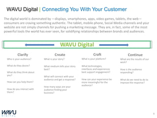 WAVU Digital | Connecting You With Your Customer
The digital world is dominated by —displays, smartphones, apps, video games, tablets, the web—
consumers are craving something authentic. The tablet, mobile phone, Social Media channels and your
website are not simply channels for pushing a marketing message. They are, in fact, some of the most
powerful tools the world has ever seen, for solidifying relationships between brands and audiences.


                                           WAVU Digital
           Clarify                    Create                          Craft                     Continue
  Who is your audience?      What is your story?            What is your platform?       What are the results of our
                                                                                         work?
  What do they desire?       What medium tells your story   What technologies,
                             best?                          interfaces and experiences   How is the audience
  What do they think about                                  best support engagement?     responding?
  you?                       What will connect with your
                             audience and get a response?   How can your experience be   What do we need to do to
  How can you help them?                                    more meaningful for the      improve the response?
                                                            audience?
                             How many ways are your
  How do you interact with   audience finding your
  them?                      business?




                                                                                                                       5
 