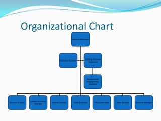      Organizational Chart