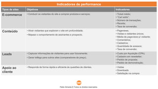Pablo Almeida © Todos os direitos reservados.
Indicadores de performance
Tipos de sites Objetivos Indicadores
E-commerce • Conduzir os visitantes do site a comprar produtos e serviços; • Ticket médio;
• “Cart adds”;
• Número de transações;
• Receita;
• Taxa de conversão;
Conteúdo • Atrair visitantes que exploram o site em profundidade;
• Mapear o comportamento de assinantes e prospects.
• Pageviews;
• Visitas e visitantes únicos;
• Média de pageviews p/ visitante;
• Comentários;
• Cadastros;
• Quantidade de acessos;
• Taxa de conversão;
Leads • Capturar informações de visitantes para usar futuramente;
• Gerar tráfego para outros sites (comparadores de preço).
• Custo por Aquisição (CPA);
• Cadastro em newsletter;
• Pedido de proposta;
• Pedido de demonstração;
Apoio ao
cliente
• Responde de forma rápida e eficiente às questões de clientes. • Visitas
• Downloads
• Satisfação na compra
 