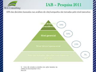 IAB – Pesquisa 2011
 