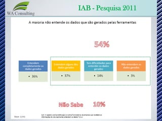 IAB - Pesquisa 2011
 