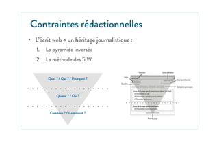 •  L’écrit web = un héritage journalistique :
1.  La pyramide inversée
2.  La méthode des 5 W
Contraintes rédactionnelles
 