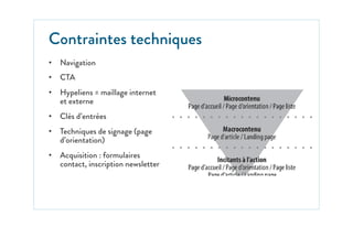 Contraintes techniques
•  Navigation
•  CTA
•  Hypeliens = maillage internet
et externe
•  Clés d’entrées
•  Techniques de signage (page
d’orientation)
•  Acquisition : formulaires
contact, inscription newsletter
 