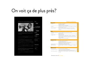 On voit ça de plus près?
Check-list Qualité des Contenus
Présentation
Aération Une idée par paragraphe
Paragraphes espacés
1 intertitre tous les 3, 4 paragraphes
Longueur Nombre de caractères imposés (Titre de 55 signes max., Descrip-
tion de 155 signes max., etc.)
Eléments saillants Mots clés (titres, intertitres, corps de texte, call to action)
Usage correct des intertitres, de l’italique, du gras, des listes à
puces, etc.
Style
Orthographe, grammaire Correction linguistique, charte éditoriale, usages
Concision Phrases courtes
Pas de mots inutiles
Langage simple Présent historique
Voix active, tournures simples: Sujet – Verbe – Complément
Absence de jargon; abréviations, termes techniques et noms de
produits expliqués
Langage orienté vers tous les publics
Qualité de fond
Fil rouge Fil rouge et cohérence du propos
Structure logique du texte
Message clé et USP (Unique Sell Proposition)
AIDA (attention, intérêt, désir, action)
Qualité de fond Information pertinente, opportune, utile
Aides à la lecture Encadré, Citation, « En résumé », « Témoignage », « En chiffres »,
etc.
Référencement
Péritexte (zone 1) 1e mot-clé + 2e mot-clé (évent.)
Corps de texte (zone 2) 1e mot-clé + 3 à 4 mots-clés secondaires
Usage correct des balises html (h2>h4, strong, em, ul, ol, …)
Call to Action (zone 3) Le texte ﬁnit un incitant (hyperlien): contact, réservation, inscrip-
tion, etc.
Instructions
© Tous droits réservés.
 