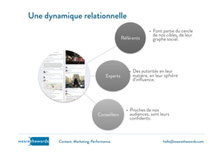 hello@wearethewords.comwearethewords Content. Marketing. Performance.
Référents
•  Font partie du cercle
de nos cibles, de leur
graphe social.
Experts
•  Des autorités en leur
matière, en leur sphère
d’inﬂuence.
Conseillers
•  Proches de nos
audiences, sont leurs
conﬁdents.
Une dynamique relationnelle
10
 