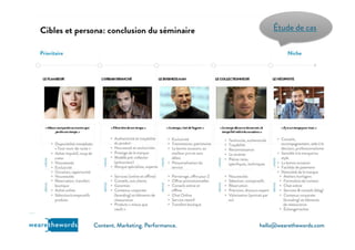 hello@wearethewords.comwearethewords Content. Marketing. Performance.
Étude de cas
 