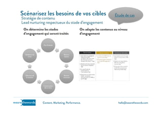 hello@wearethewords.comwearethewords Content. Marketing. Performance.
Scénarisez les besoins de vos cibles Étude de cas
 