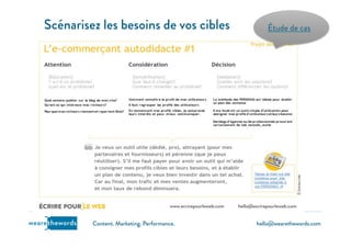 hello@wearethewords.comwearethewords Content. Marketing. Performance.
Scénarisez les besoins de vos cibles Étude de cas
 