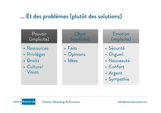 hello@wearethewords.comwearethewords Content. Marketing. Performance.
Pouvoir
(implicite)
•  Ressources
•  Privilèges
•  Droits
•  Culture/
Vision
Objet
(explicite)
•  Faits
•  Opinions
•  Idées
Emotion
(implicite)
•  Sécurité
•  Orgueil
•  Nouveauté
•  Confort
•  Argent
•  Sympathie
... Et des problèmes (plutôt des solutions)
 