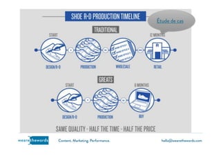 hello@wearethewords.comwearethewords Content. Marketing. Performance.
Étude de cas
 