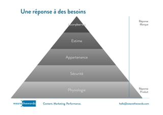 hello@wearethewords.comwearethewords Content. Marketing. Performance.
Accomplissement
Estime
Appartenance
Sécurité
Physiologie
Une réponse à des besoins
Réponse
Marque
Réponse
Produit
 