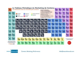 hello@wearethewords.comwearethewords Content. Marketing. Performance.
 