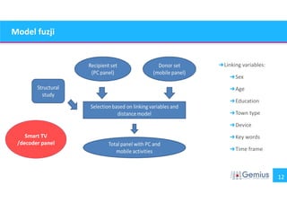 12 
Model fuzji 
➜Linking variables: 
➜Sex 
➜Age 
➜Education 
➜Town type 
➜Device 
➜Key words 
➜Time frame 
Smart TV 
/decoder panel 
 