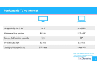 7 
Porównanie TV vs Internet 
Zasięg miesięczny TOP4 
Miesięczna ilość spotów 
Dzienna ilość spotów na osobę 
Wydatki netto PLN 
Liczba populacji (W16-39) 
90% 
1,8 mln 
125 
3,5 mld 
5 918 838 
41%/11% 
17,5 mld* 
30* 
2,43 mld 
6 466 928 
Źródło : Źródło: Megapanel PBI/Gemius, luty 2014 
*Źródło : Estymacje emisji display na podstawie 
analiz własnych Gemius Polska 
 