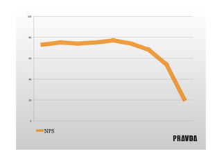 100"

80"

60"

40"

20"

0"

NPS

 