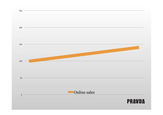 250"

200"

150"

100"

50"

0"

Online sales

 