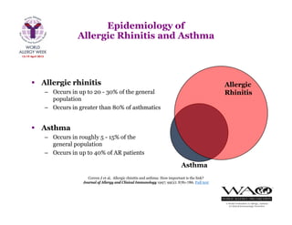 Asthma
Allergic
Rhinitis
 Allergic rhinitis
– Occurs in up to 20 - 30% of the general
population
– Occurs in greater than 80% of asthmatics
 Asthma
– Occurs in roughly 5 - 15% of the
general population
– Occurs in up to 40% of AR patients
Corren J et al, Allergic rhinitis and asthma: How important is the link?
Journal of Allergy and Clinical Immunology 1997; 99(2): S781-786. Full text
Epidemiology of
Allergic Rhinitis and Asthma
 