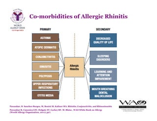 Pawankar, R Sanchez-Borges, M, Bonini M, Kaliner MA. Rhinitis, Conjunctivitis, and Rhinosinusitis
Pawankar R, Canonica GW, Holgate ST, Lockey RF. M. Blaiss . WAO White Book on Allergy
(World Allergy Organization, 2011), p27.
Co-morbidities of Allergic Rhinitis
 