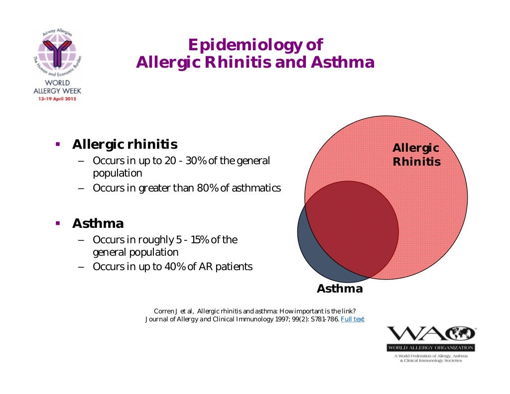 World Allergy Week 2015 AIRWAY ALLERGIES The human and economic burd…