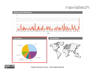Creative Commons Licence – Some Rights Reserved
 