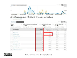Creative Commons Licence – Some Rights Reserved
 