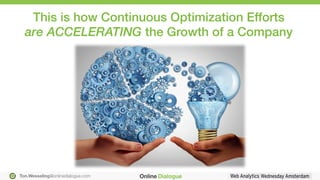 Ton.Wesseling@onlinedialogue.com
This is how Continuous Optimization Efforts!
are ACCELERATING the Growth of a Company!
 