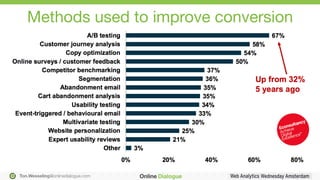 Ton.Wesseling@onlinedialogue.com
Methods used to improve conversion
 