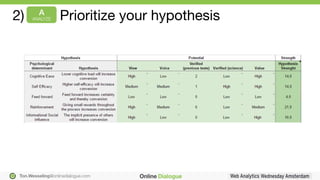 Ton.Wesseling@onlinedialogue.com
A!
ANALYZE
2) Prioritize your hypothesis
 