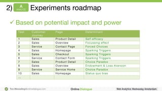 Ton.Wesseling@onlinedialogue.com
ü Based on potential impact and power
A!
ANALYZE
2) Experiments roadmap
 