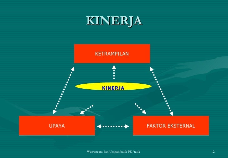 Wawancara Penilaian 2