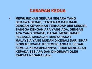 CABARAN KEDUA
•   MEWUJUDKAN SEBUAH NEGARA YANG
    BERJIWA BEBAS, TENTERAM DAN MAJU
    DENGAN KEYAKINAN TERHADAP DIRI SENDIRI,
    BANGGA DENGAN APA YANG ADA, DENGAN
    APA YANG DICAPAI, GAGAH MENGHADAPI
    PELBAGAI MASALAH. MASYARAKAT
    MALAYSIA YANG MUDAH DIKENALI DARI SIKAP
    INGIN MENCAPAI KECEMERLANGAN, SEDAR
    SEMULA KEMAMPUANNYA, TIDAK MENGALAH
    KEPADA SESIAPA DAN DIHORMATI OLEH
    RAKYAT NEGARA LAIN.
 