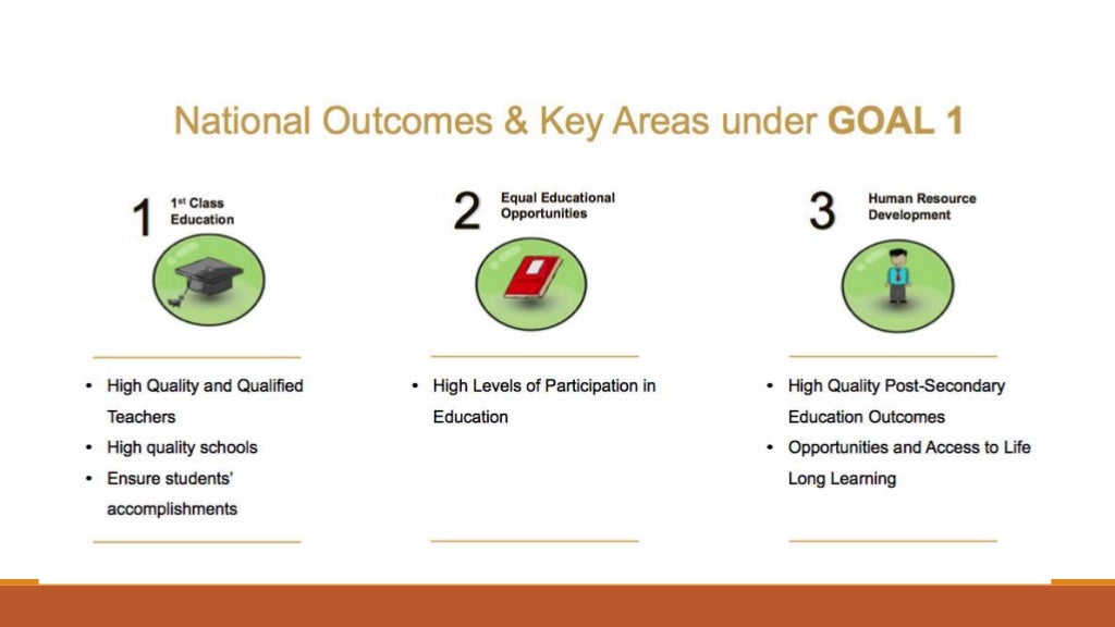 Wawasan brunei darussalam 2035