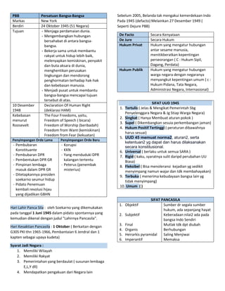 PBB Persatuan Bangsa-Bangsa
Markas New York
Berdiri 24 Oktober 1945 (51 Negara)
Tujuan - Menjaga perdamaian dunia.
- Mengembangkan hubungan
bersahabat di antara bangsa-
bangsa.
- Bekerja sama untuk membantu
rakyat untuk hidup lebih baik,
melenyapkan kemiskinan, penyakit
dan buta aksara di dunia,
menghentikan perusakan
lingkungan dan mendorong
penghormatan terhadap hak-hak
dan kebebasan manusia.
- Menjadi pusat untuk membantu
bangsa-bangsa mencapai tujuan
tersebut di atas.
10 Desember
1948
Declaration Of Human Right
(deklarasi HAM)
Kebebasan
menurut
Roosevelt
The Four Freedoms, yaitu,
Freedom of Speech ( bicara)
Freedom of Worship (beribadah)
Freedom from Want (kemiskinan)
Freedom from Fear (kekuatan)
Penyimpangan Orde Lama Penyimpangan Orde Baru
- Pembubaran
Konstituante
- Pembubaran DPR
- Pembentukan DPR GR
- Pimpinan lembaga
masuk dalam DPR GR
- Ditetapkannya presiden
soekarno seumur hidup
- Pidato Penemuan
kembali revolusi hijau
yang dijadikan GBHN
- Korupsi
- KKN
- Yang menduduki DPR
kalangan tertentu
- Peterus (penembak
misterius)
Hari Lahir Panca Sila : oleh Soekarno yang dikemukakan
pada tanggal 1 Juni 1945 dalam pidato spontannya yang
kemudian dikenal dengan judul "Lahirnya Pancasila".
Hari Kesaktian Pancasila : 1 Oktober ( Berkaitan dengan
G30S PKI thn 1965-1966, Pembantaian 6 Jendral dan 1
kapten sebagai upaya kudeta)
Syarat Jadi Negara :
1. Memiliki Wilayah
2. Memiliki Rakyat
3. Pemerintahan yang berdaulat ( susunan lembaga
E,L,Y dll)
4. Mendapatkan pengakuan dari Negara lain
Sebelum 2005, Belanda tak mengakui kemerdekaan Indo
Pada 1945 (defacto) Melainkan 27 Desember 1949 (
Seperti Dejure PBB)
De Facto Secara Kenyataan
De Jure Secara Hukum
Hukum Privat Hukum yang mengatur hubungan
antar sesame manusia,
menitikberatkan kepentingan
perseorangan ( C : Hukum Sipil,
Dagang, Perdata)
Hukum Publik Hukum yang mengatur hubungan
warga negara dengan negaranya
menyangkut kepentingan umum ( c :
Hukum Pidana, Tata Negara,
Administrasi Negara, Internasional)
SIFAT UUD 1945
1. Tertulis ( Jelas & Mengikat Pemerintah Sbg
Penyelenggara Negara & Jg Stiap Warga Negara)
2. Singkat ( Hanya Membuat aturan pokok )
3. Supel ( Dikembangkan sesuia perkembangan jaman)
4. Hukum Positif Tertinggi ( peraturan dibawahnya
harus sesuai)
5. UUD 45 memuat norma2, aturan2, serta
ketentuan2 yg dapat dan harus dilaksanakan
secara konstitusional.
6. Universal ( berlaku untuk semua SARA )
7. Rigid ( kaku, syaratnya sulit daripd perubahan UU
Biasa)
8. Fleksibel ( Bisa menoleransi kejadian yg sedikit
menyimpang namun wajar dan tdk membahayakan)
9. Terbuka ( menerima kebudayaan bangsa lain yg
tidak menyimpang)
10. Umum ( )
SIFAT PANCASILA
1. Objektif
2. Subjektif
3. Final
4. Organis
5. Heirarkis pyramidal
6. Imperantif
Sumber dr segala sumber
hukum, ada sepanjang hayat
Keberadaan nilai2 ada pada
bangsa Indo Sendiri
Mutlak tdk dpt diubah
Berhubungan
Saling Menjiwai
Memaksa
 