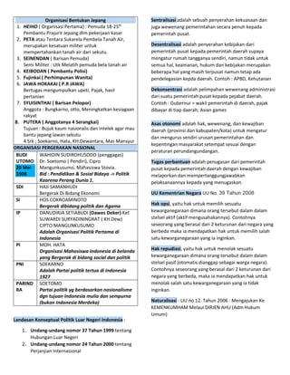 Organisasi Bentukan Jepang
1. HEIHO ( Organisasi Pertama) : Pemuda 18-25th
Pembantu Prajurit Jepang dlm pekerjaan kasar
2. PETA atau Tentara Sukarela Pembela Tanah Air,
merupakan kesatuan militer untuk
mempertahankan tanah air dari sekutu.
3. SEINENDAN ( Barisan Pemuda)
Semi Militer : Utk Melatih pemuda bela tanah air
4. KEIBODAN ( Pembantu Polisi)
5. Fujinkai ( Perhimpunan Wanita)
6. JAWA HOKAKAI ( P.R JAWA)
Bertugas mengumpulkan upeti, Pajak, hasil
pertanian
7. SYUISINTHAI ( Barisan Pelopor)
Anggota : Bungkarno, otto, Meningkatkan kesiagaan
rakyat
8. PUTERA ( Anggotanya 4 Serangkai)
Tujuan : Bujuk kaum nasionalis dan intelek agar mau
bantu jepang lawan sekutu
4 Srk ; Soekarno, Hata, KH.Dewantara, Mas Mansyur
ORGANISASI PERGERAKAN NASIONAL
BUDI
UTOMO
20 Mei
1908
WAHIDIN SUDIROHUSODO (penggagas)
Dr. Soetomo ( Pendiri), Cipro
Mangunkusumo, Mahasiswa Stovia.
Bid : Pendidikan & Sosial Bidaya -> Politik
Kaarena Perang Dunia 1.
SDI HAJI SAMANHUDI
Bergerak Di Bidang Ekonomi
SI HOS COKROAMINOTO
Bergerak dibidang politik dan Agama
IP DANUDIRJA SETIABUDI (Dawes Deker) Ket
SUWARDI SURYADININGRAT ( KH.Dew)
CIPTO MANGUNKUSUMO
Adalah Organisasi Politik Pertama di
Indonesia
PI MOH. HATA
Organisasi Mahasiswa Indonesia di belanda
yang Bergerak di bidang social dan politik
PNI SOEKARNO
Adalah Partai politik tertua di Indonesia
1927
PARIND
RA
SOETOMO
Partai politik yg berdasarkan nasionalisme
dgn tujuan Indonesia mulia dan sempurna
(bukan Indonesia Merdeka)
Landasan Konseptual Politik Luar Negeri Indonesia :
1. Undang-undang nomor 37 Tahun 1999 tentang
Hubungan Luar Negeri
2. Undang-undang nomor 24 Tahun 2000 tentang
Perjanjian Internasional
Sentralisasi adalah sebuah penyerahan kekuasaan dan
juga wewenang pemerintahan secara penuh kepada
pemerintah pusat.
Desentralisasi adalah penyerahan kebijakan dari
pemerintah pusat kepada pemerintah daerah supaya
mengatur rumah tangganya sendiri, namun tidak untuk
semua hal, keamanan, hukum dan kebijakan merupakan
beberapa hal yang masih terpusat namun tetap ada
pendelegasian kepda daerah. Contoh : APBD, Kehutanan
Dekonsentrasi adalah pelimpahan wewenang administrasi
dari suatu pemerintah pusat kepada pejabat daerah.
Contoh : Gubernur = wakil pemerintah di daerah, pajak
dibayar di tiap daerah, Asian games
Asas otonomi adalah hak, wewenang, dan kewajiban
daerah (provinsi dan kabupaten/kota) untuk mengatur
dan mengurus sendiri urusan pemerintahan dan
kepentingan masyarakat setempat sesuai dengan
peraturan perundangundangan.
Tugas perbantuan adalah penugasan dari pemerintah
pusat kepada pemerintah daerah dengan kewajiban
melaporkan dan mempertanggungjawabkan
pelaksanaannya kepada yang menugaskan.
UU Kementrian Negara UU No. 39 Tahun 2008
Hak opsi, yaitu hak untuk memilih sesuatu
kewarganegaraan dimana orang tersebut dalam dalam
stelsel aktif (aktif mengusahakannya). Contohnya
seseorang yang berasal dari 2 keturunan dari negara yang
berbeda maka ia mendapatkan hak untuk memilih salah
satu kewarganegaraan yang ia inginkan.
Hak repudiasi, yaitu hak untuk menolak sesuatu
kewarganegaraan dimana orang tersebut dalam dalam
stelsel pasif (otomatis dianggap sebagai warga negara).
Contohnya seseorang yang berasal dari 2 keturunan dari
negara yang berbeda, maka ia mendapatkan hak untuk
menolak salah satu kewarganegaraan yang ia tidak
inginkan.
Naturalisasi : UU no 12. Tahun 2006 : Mengajukan Ke
KEMENKUMHAM Melaui DIRJEN AHU (Adm Hukum
Umum)
 